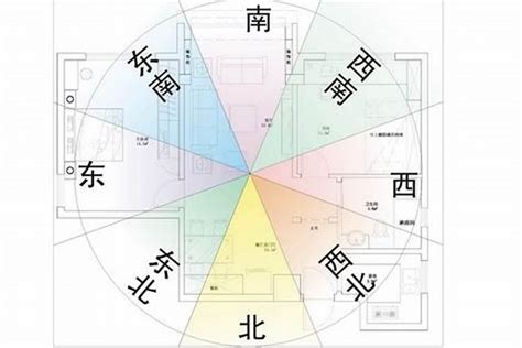 今年座向|房屋方向風水指南：探索8大黃金方位朝向優缺點，找出適合您的。